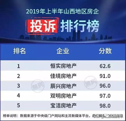 房产低分爆款怎么找