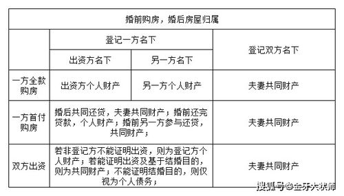婚后房产平分怎么分