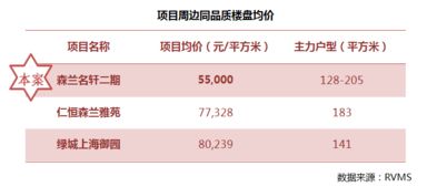 上海房产评估公司怎么找