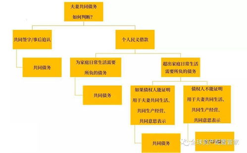 债务关系怎么继承房产的