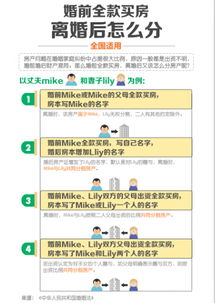 怎么分割房产不用过户