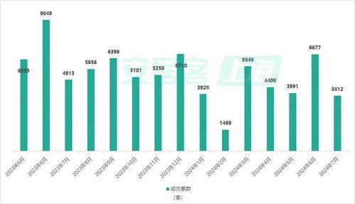 怎么查昆明房产成交数据