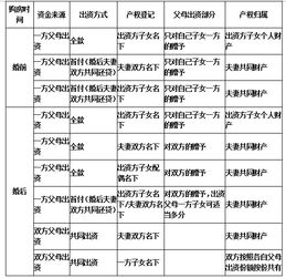 怎么按出资比例分割房产
