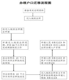 昆山房产落户怎么申请