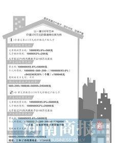 亲属房产过户价格怎么订