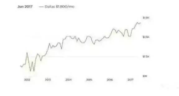 按揭房产投资回报怎么算