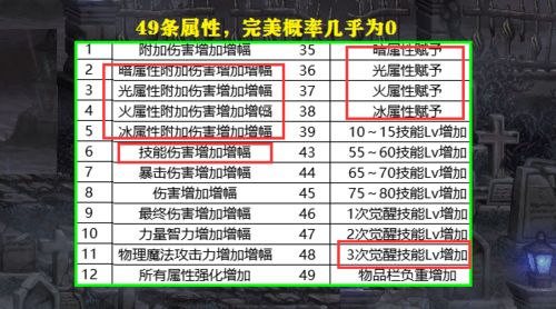 房产属性怎么选择的好