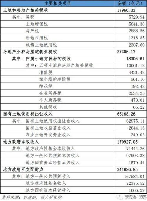 房产属性怎么选择的好