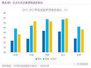 房产代持比例怎么算