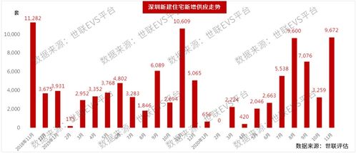 房产代持比例怎么算