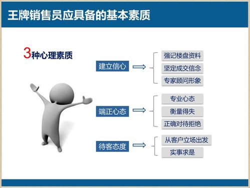 房产案场销售怎么面试