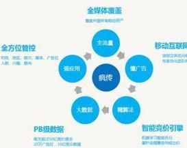 房产销售怎么快速推广