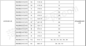 房产取得年份怎么写好看