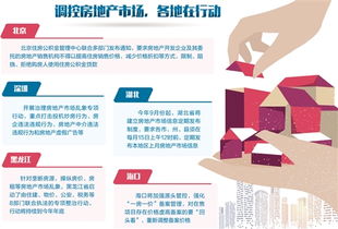 怎么提高房产保值度呢