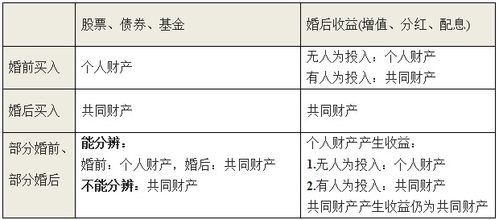 离婚房产基金怎么分配的