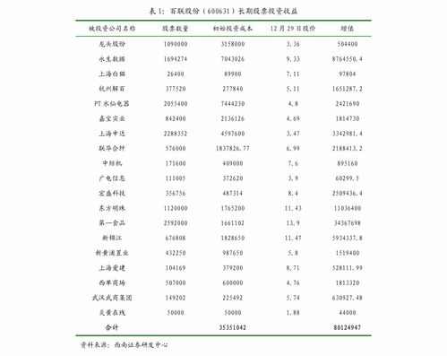 农村房产行业分析怎么写