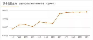 房产抵押合同利率怎么算