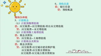 自己怎么会计处理房产