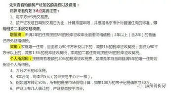 离婚房产怎么加名字分割