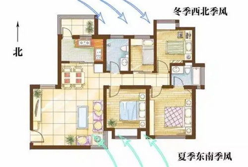 房产户型文案图片怎么写