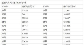 房产账号名字怎么起好听