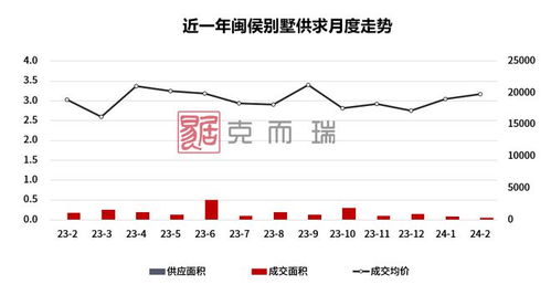 个人买房怎么选房产类型