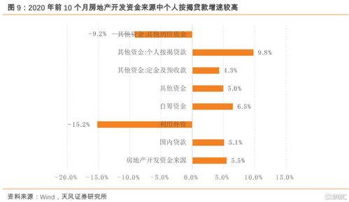 2021房产怎么分割
