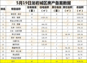 碧桂园怎么查房产备案