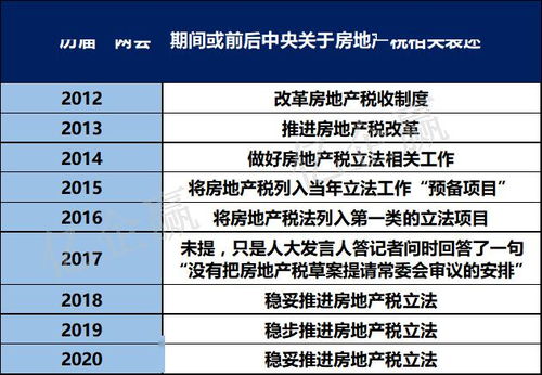 大连房产税怎么缴纳