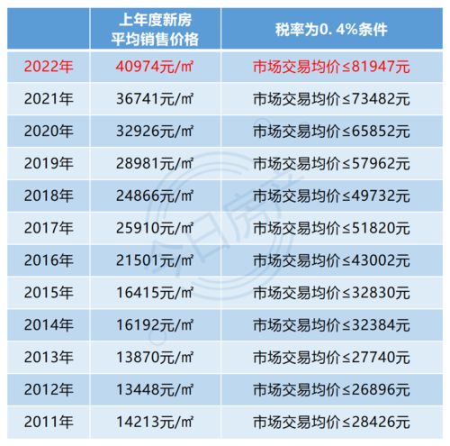 大连房产税怎么缴纳