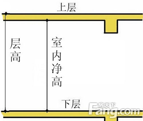房产地势好坏怎么判断