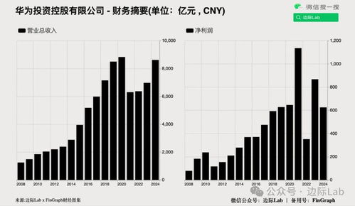 房产公司怎么写标题