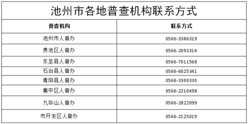 人口普查怎么登记房产