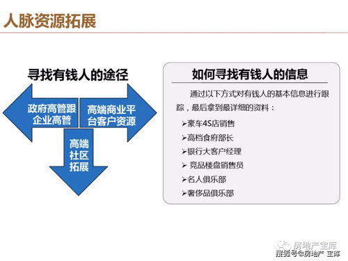 怎么才能在房产拓客