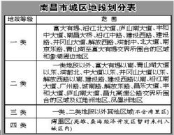 交换房产怎么缴纳契税