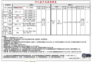 房产中介好做怎么提成