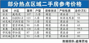房产中介差价怎么算