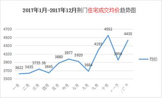 年底房产走势怎么样