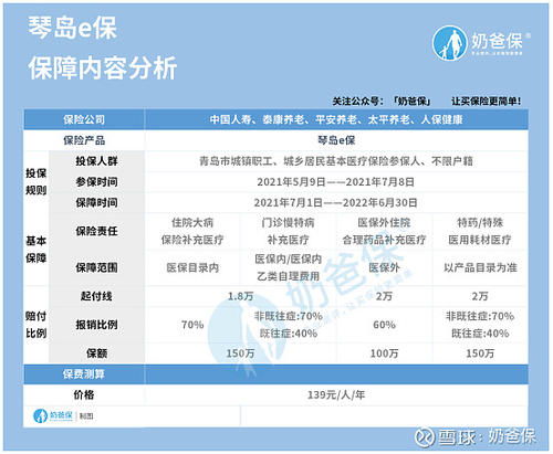 房产销售工装怎么报销