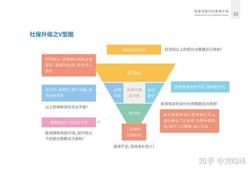 房产销售工装怎么报销