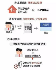 上代人的房产怎么继承