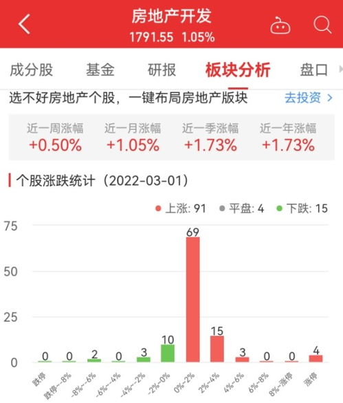 房产股今天怎么样