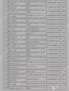 房产中介怎么选楼层