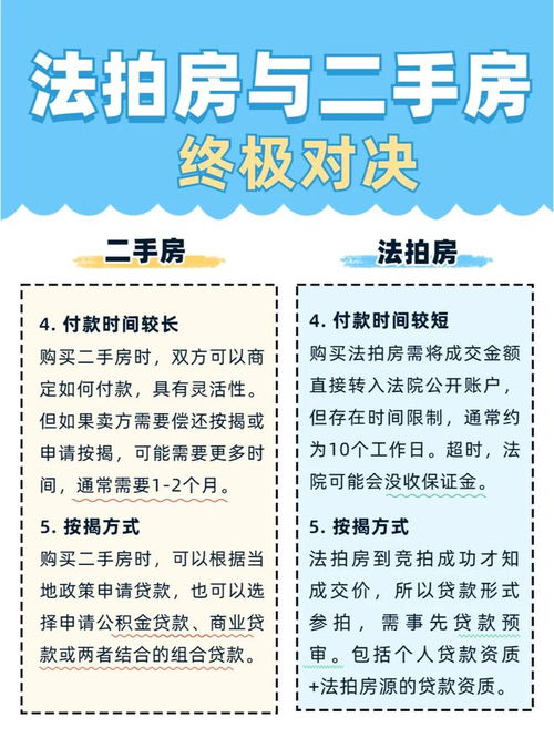 房产法拍价格怎么算