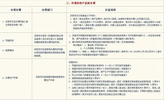 查封房产户口怎么办