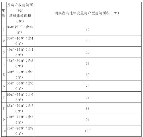 安置房产权怎么算年限