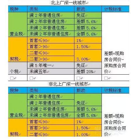 房产中心怎么退换契税