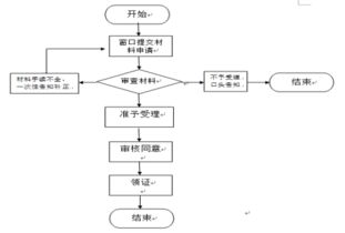 房产抵押权怎么注销