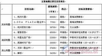 杭州房产评估报告怎么打