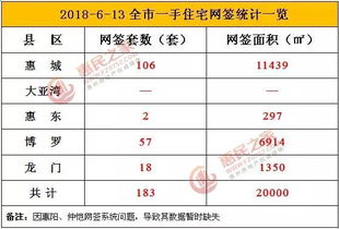 惠东房产交易怎么计税